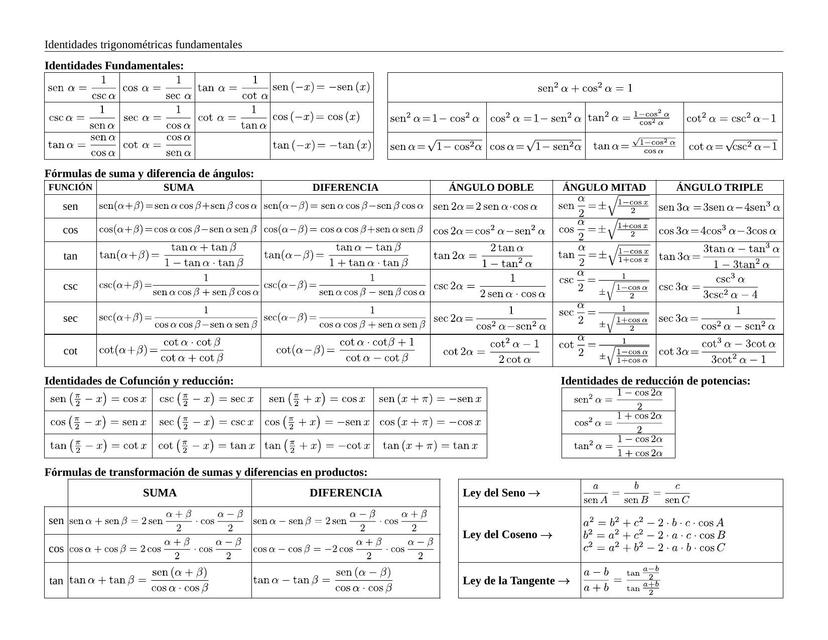 Tabla Identidades Trigonométricas