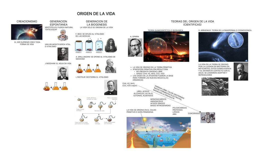 Origen de la vida 