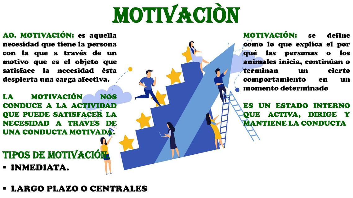 MOTIVACION