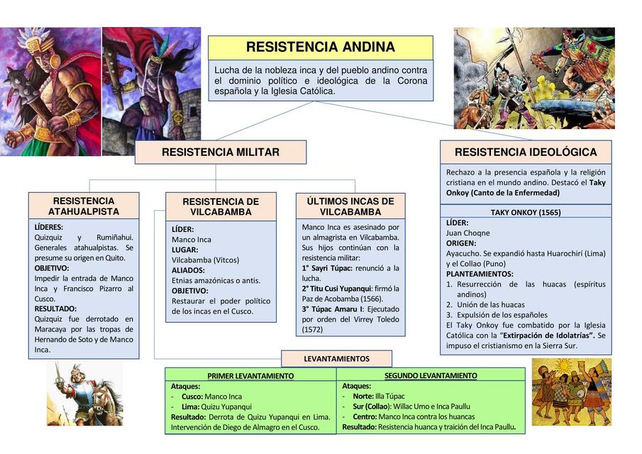 Resistencia Andina Mapa