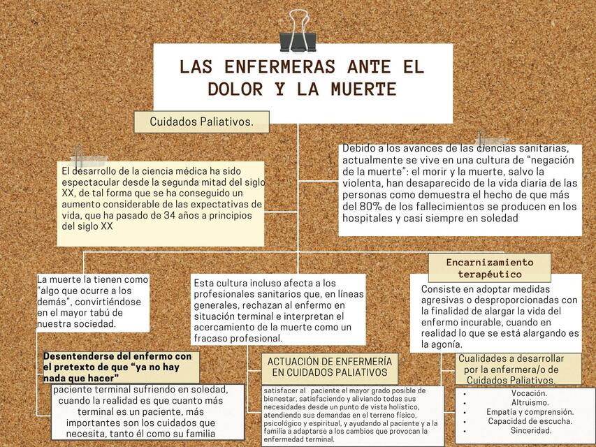 enfermeras ante el dolor y la muerte