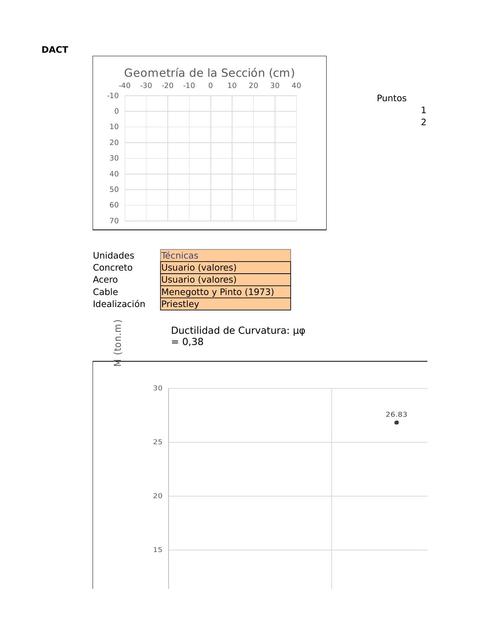 Diagrama Momento Curvatura Daniel Chang V104