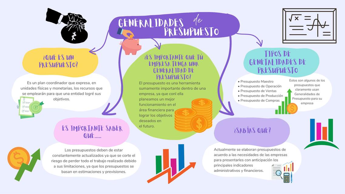 Generalidades de presupuesto