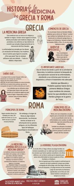 Infografia de la Historia de la Medicina