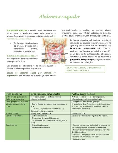 Flashcards de ABDOMEN AGUDO | Por Rent A | uDocz