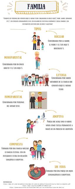 infografia tipos de familia