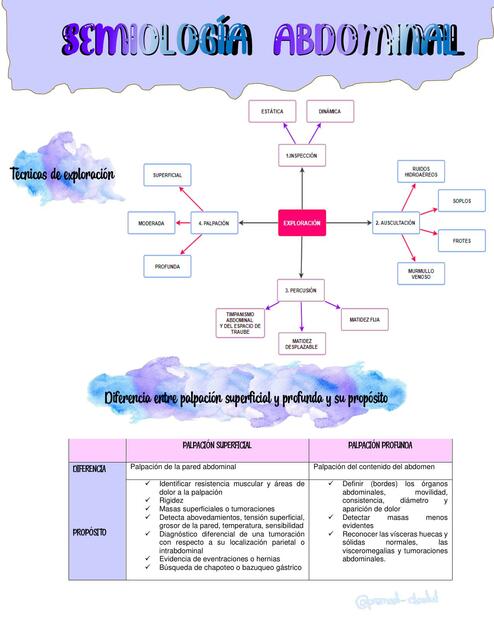 SEMIOLOGÍA ABDOMINAL