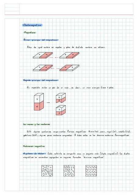 Electromagnetismo