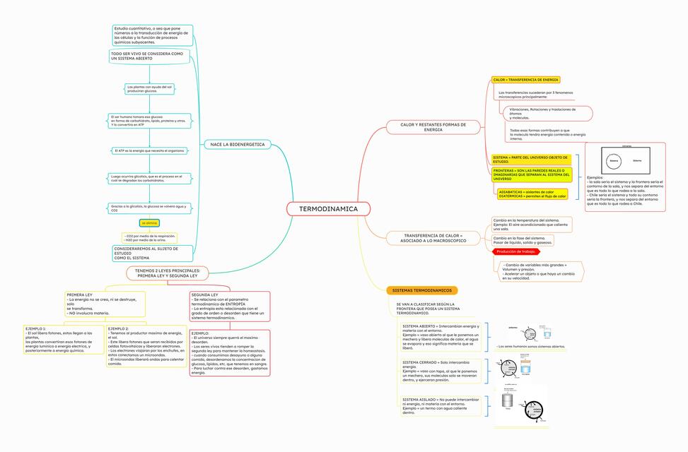 Termodinámica 