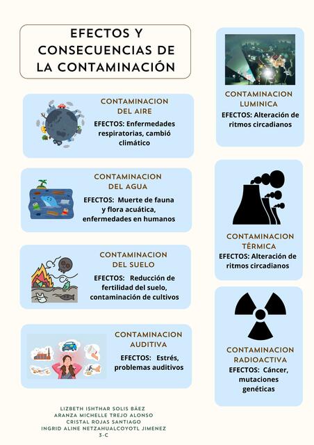 EFECTOS Y CONSECUENCIAS DE LA CONTAMINACIÓN