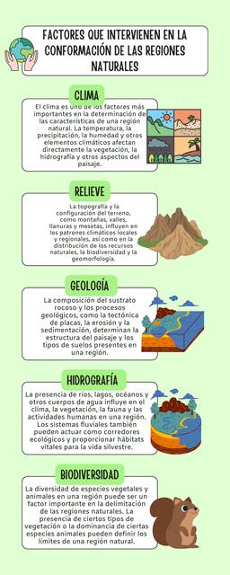 FACTORES QUE INTERVIENEN EN LA CONFORMACIÓN DE LAS REGIONES NATURALES