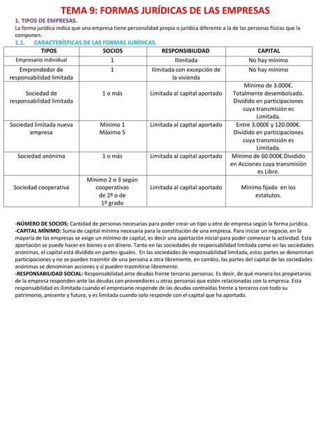 TEMA 9 FORMAS JURÍDICAS DE LAS EMPRESAS