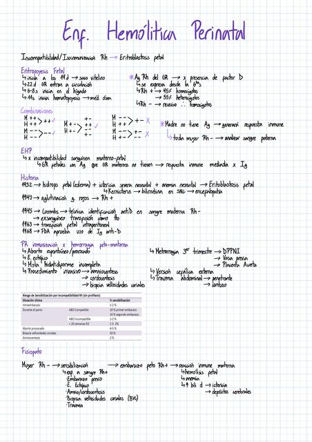 Enfermedad Hemolítica perinatal