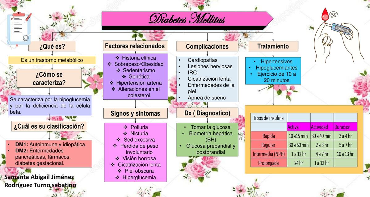 Diabetes Mellitus