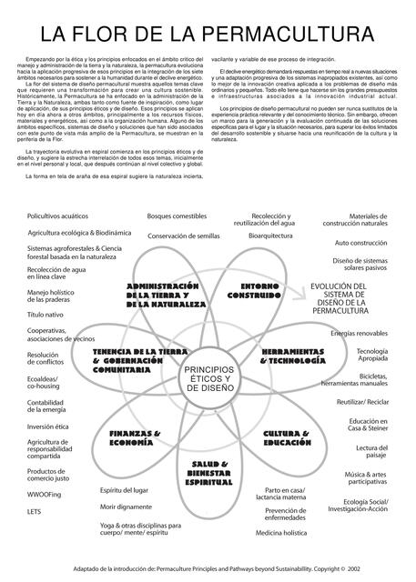 La flor de la permacultura Artículo Autor Juan