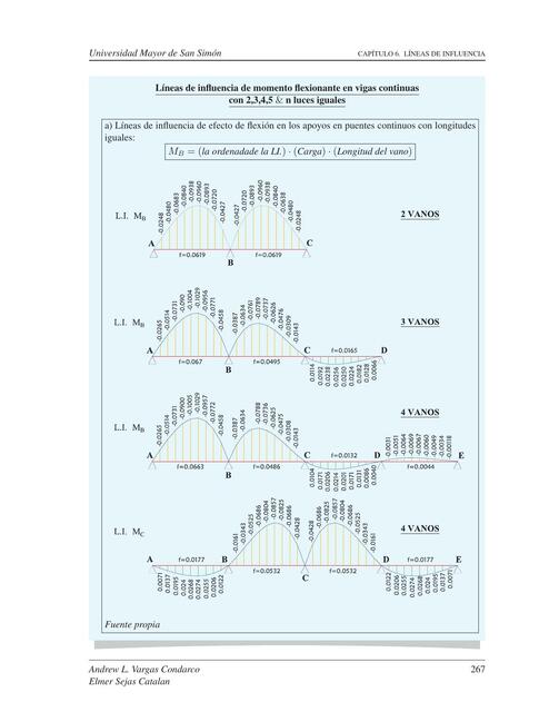 TABLAS DE HANG