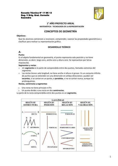 Matemática - tecnología de la representación 