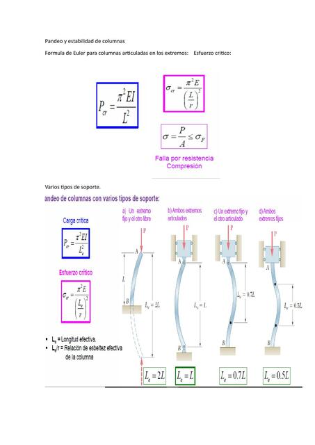 formulas