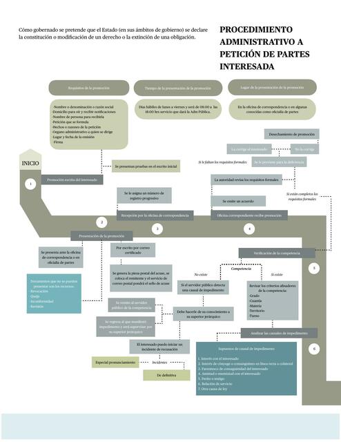 Diagramas de Derecho Procesal Administrativo