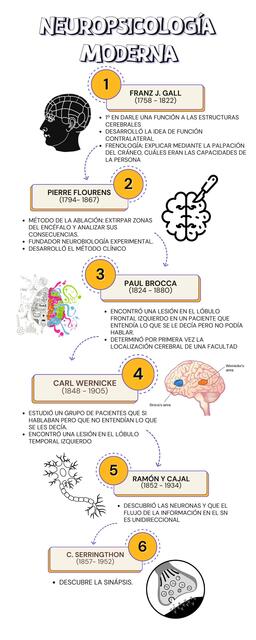 NEUROPSICOLOGÍA MODERNA