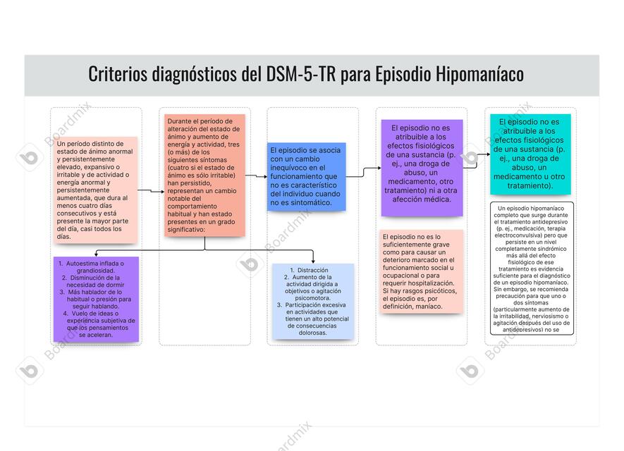 Criterios Diagnosticos de Episodio Hipomaniaco DSM5