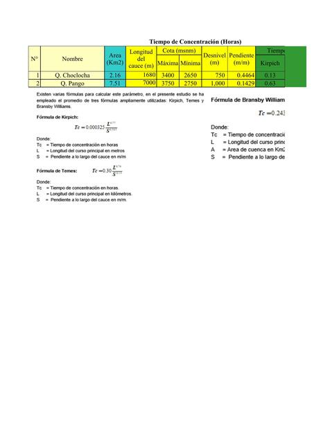 TIEMPO DE CONCENTRACIÓN