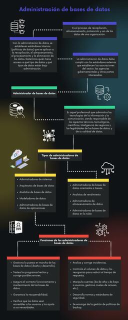 Administración de bases de datos