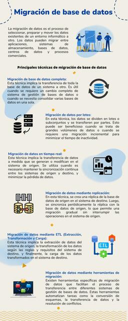 Migración de base de datos