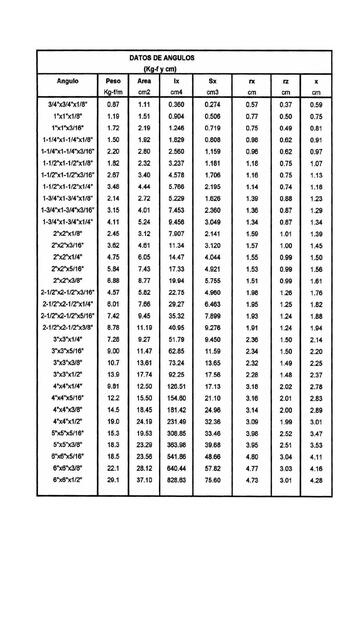 TABLAS DE PROPIEDADES