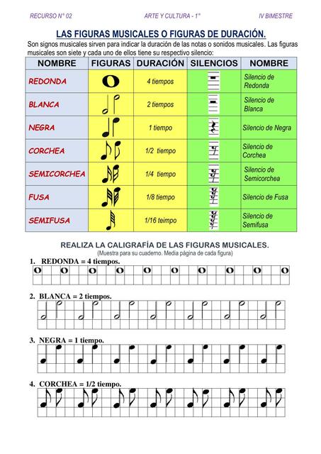 RECURSO N 02 LAS FIGURAS MUSICALES