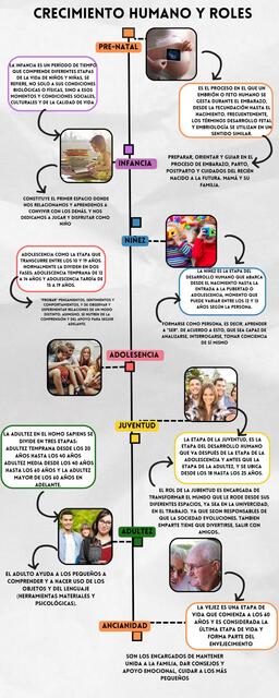 CRECIMIENTO HUMANO LINEA DEL TIEMPO