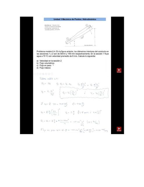 problemas resueltos hidromdinamica