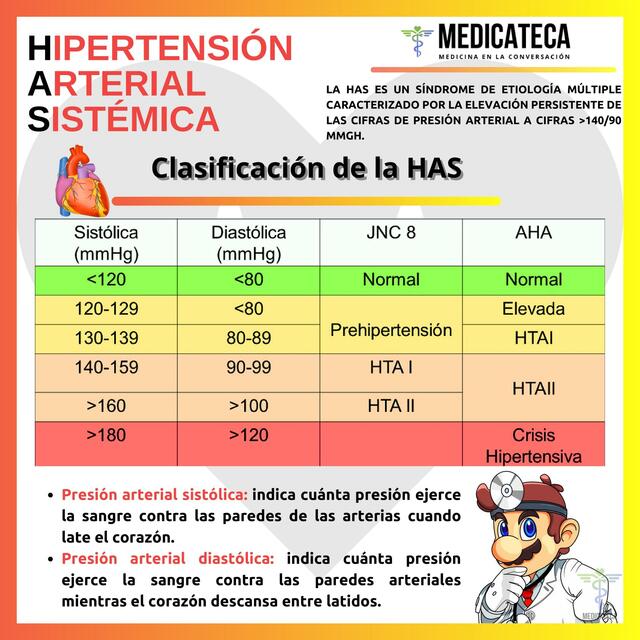 Hipertensión arterial sistémica Clasificación