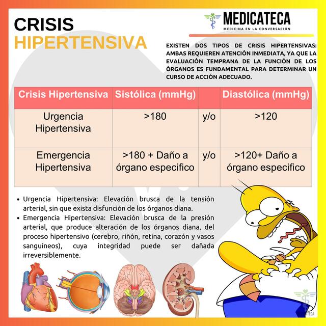 Crisis hipertensiva