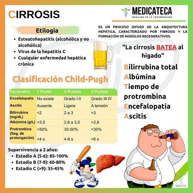 Cirrosis Clasificación Child Pugh