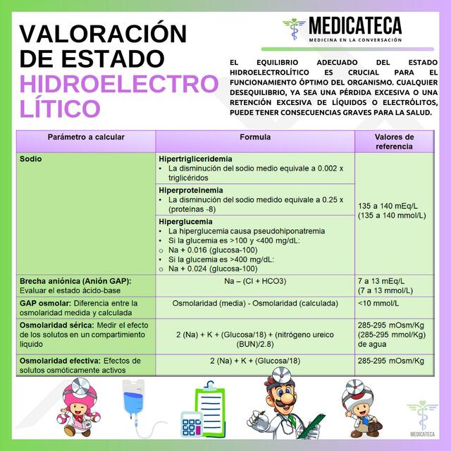 Valoración de estado hidroelectrolítico