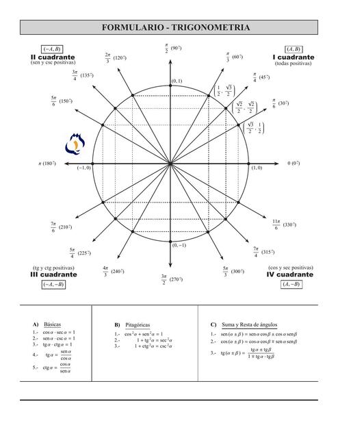 Formulario trigonometría