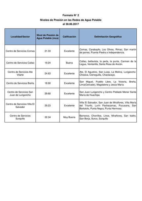 11 Datos de presion sedapal lima 3KyMh1r