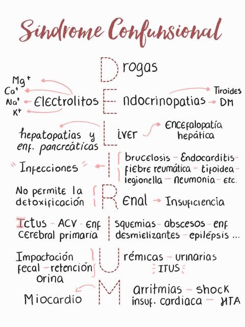 Síndrome Confunsional