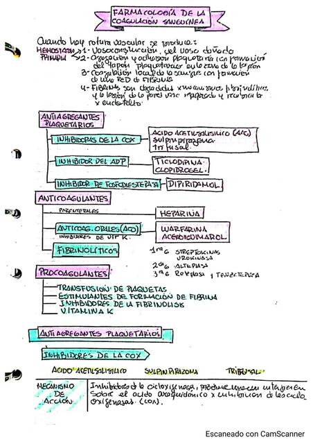 Farmacología de la coagulación sanguínea