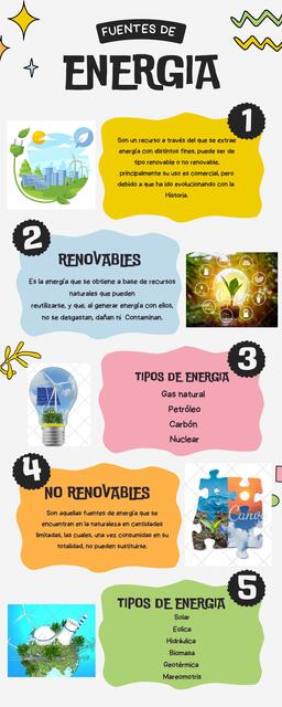 Infografía de Educación Creativa Listado de Idea