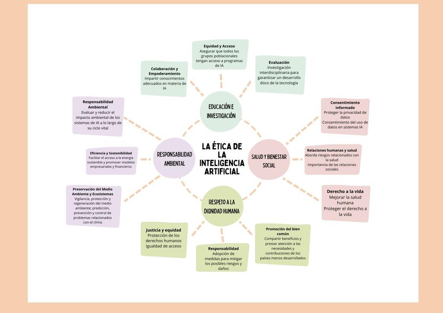 Graphic organizer