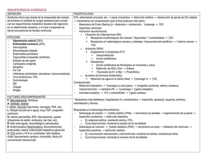 Cuadros de interna