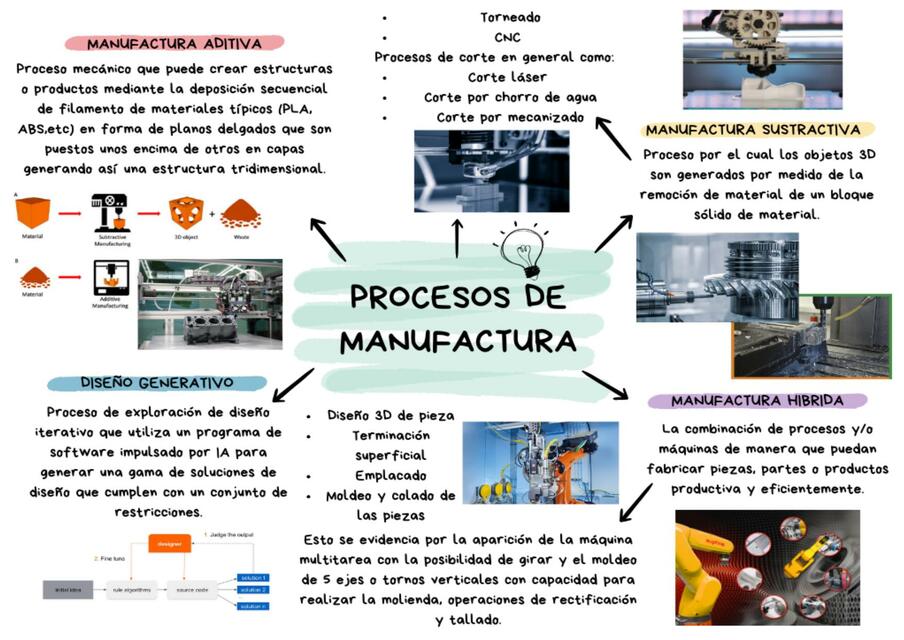 PROCESOS DE MANUFACTURA | Abigail | uDocz