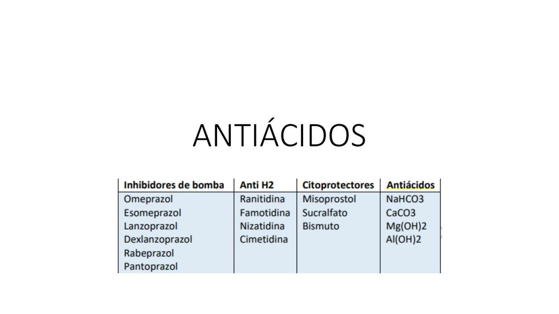 Antiácidos