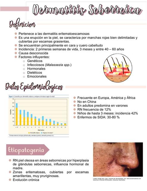 Resumen: Ácne y Dermatitis