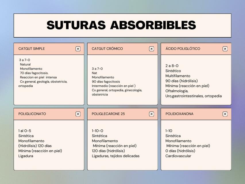 SUTURAS ABSORBIBLES 4