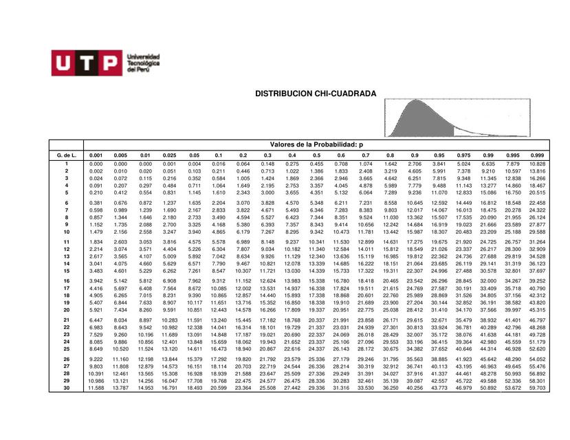 Material Opcional TABLA 3 DISTRIBUCIÓN CHI CUADRAD