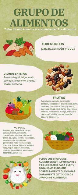 Infografía Alimentación Saludable Ilustrado Verde