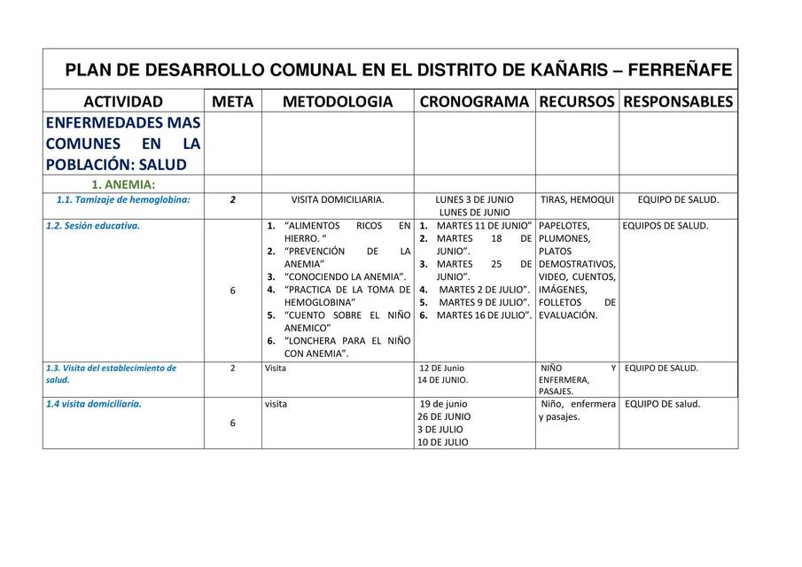 Plan de desarrollo comunal en el distro de Kañaris- Ferreñafe 